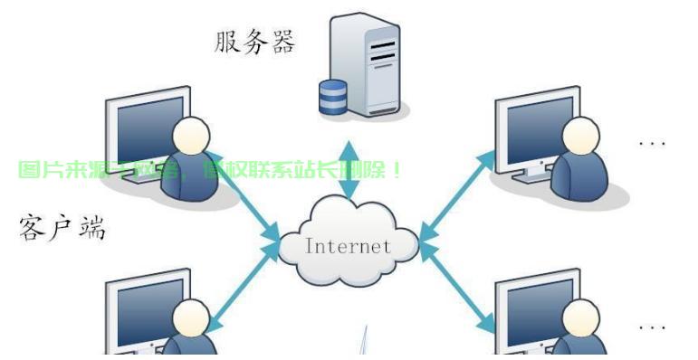 配置服务器远程连接的方法是什么  第1张