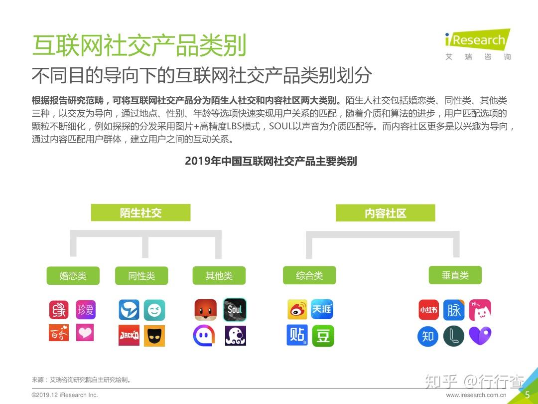 如何看待社交软件