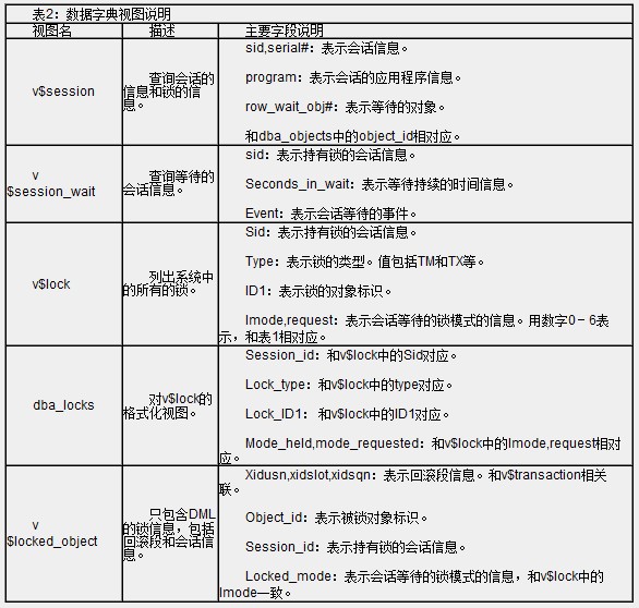 Oracle11g表锁死原因及处理方案  第1张