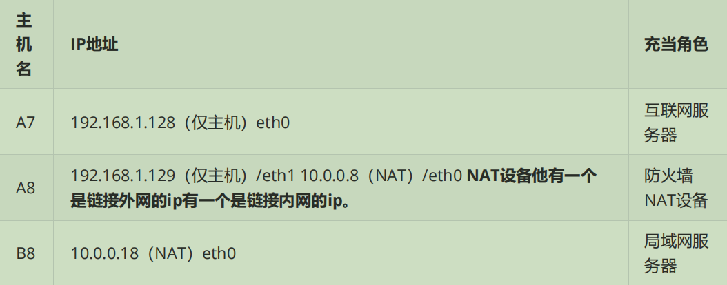 iptables屏蔽http  第1张