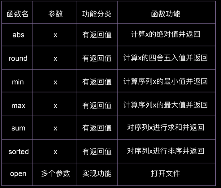 discard函数python作用