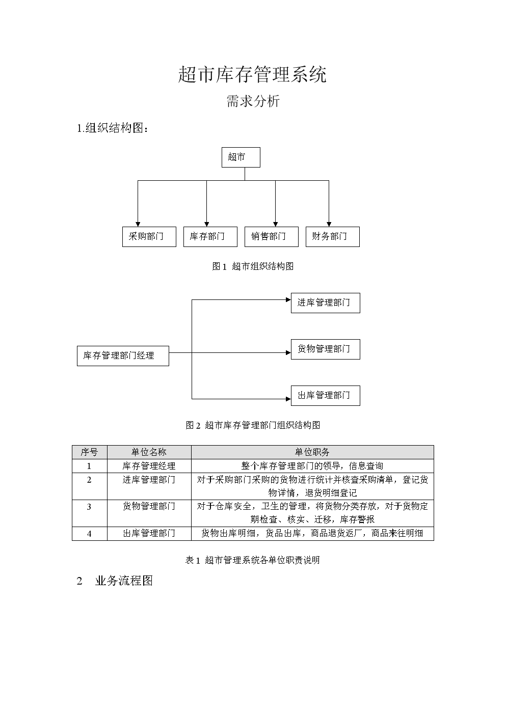 超市如何库存管理  第1张