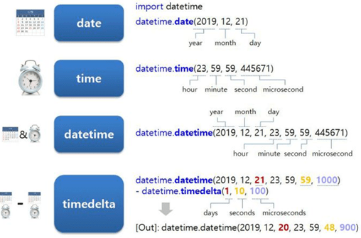 datetime函数的用法