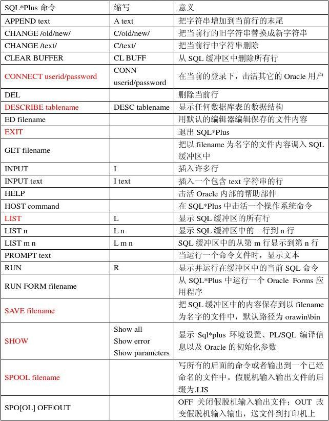 oracle保存sql语句