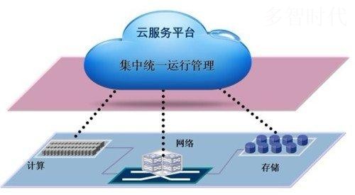 服务器云，一体化高效的服务器解决方案 (服务器云服务器)
