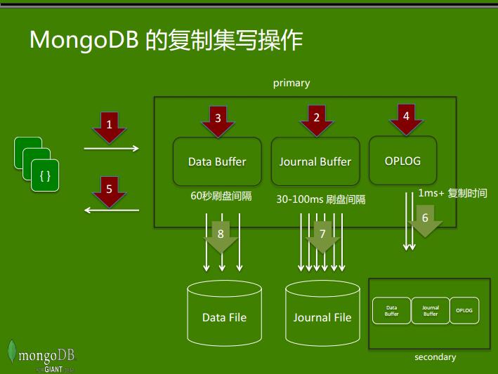 mongodb使用场景 简书  第1张