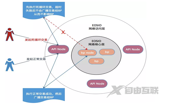 韩国服务器CN2线路和普通国际线路有什么不同？