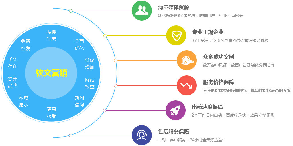 软文推广怎么做,如何做好软文推广