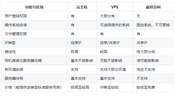 如何设置虚拟主机别名？ (虚拟主机别名)