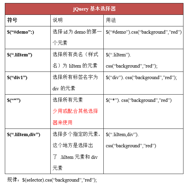 jquery 函数传参  第1张