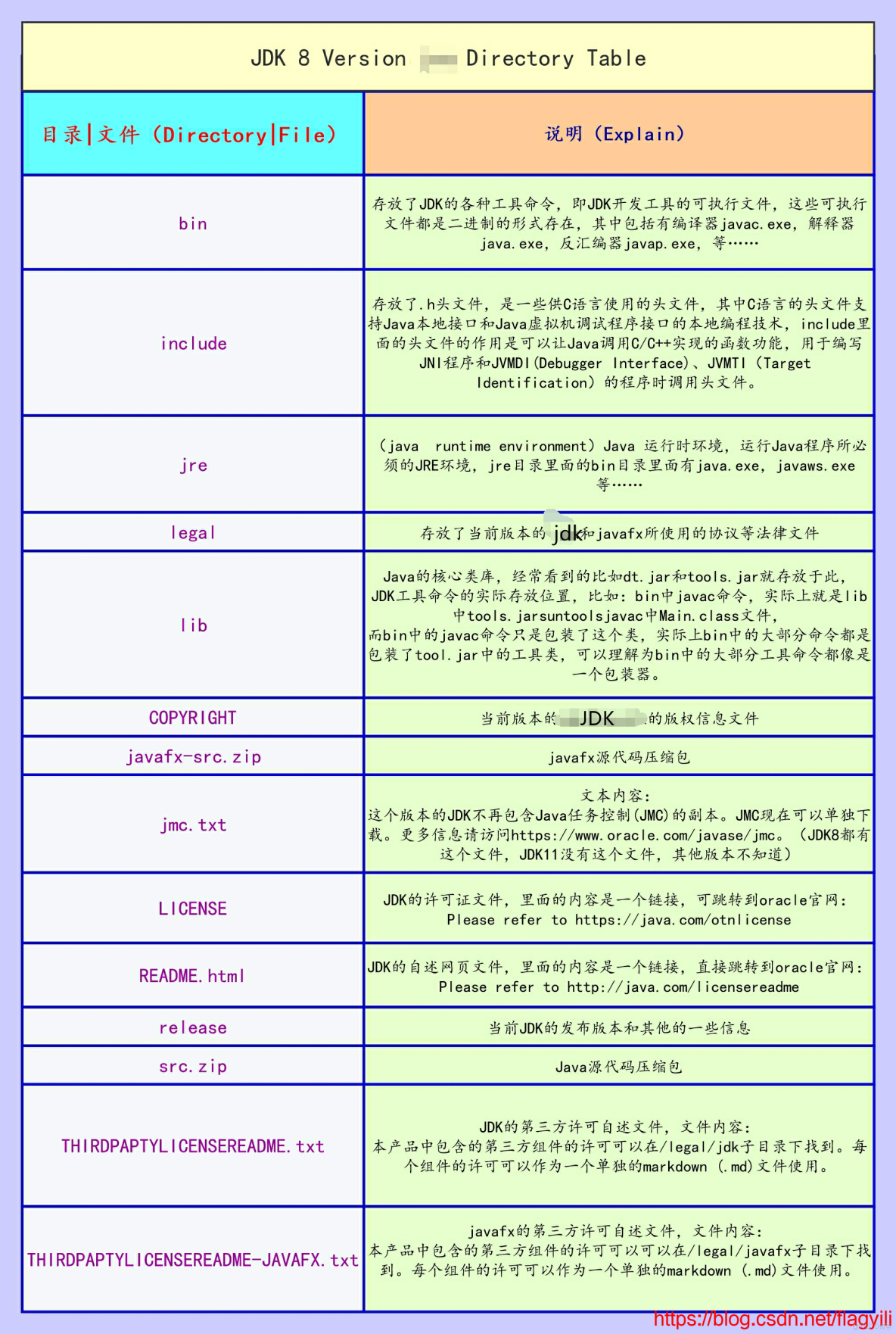 怎么使用java判断目录是否存在  第1张