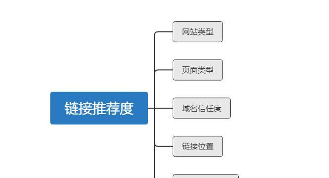 什么是死链接,了解死链接的重要性