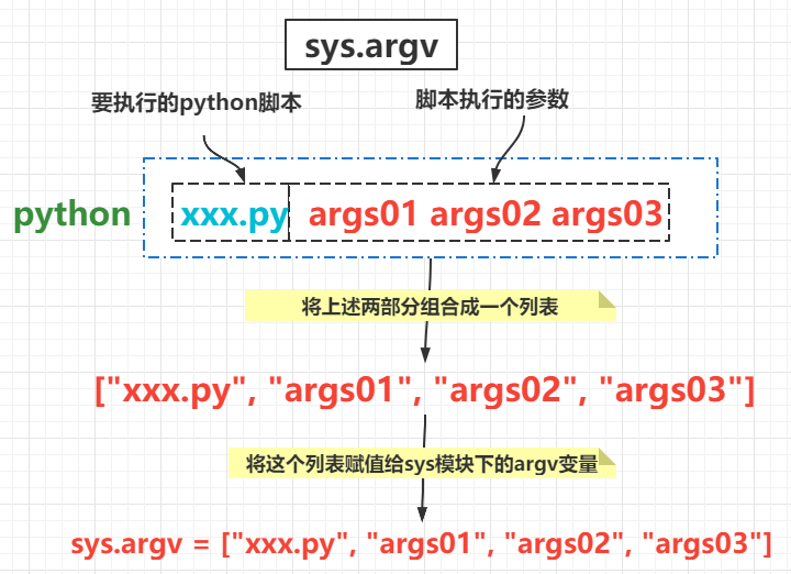 python调用两个函数  第1张