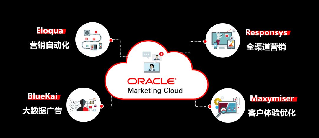 玩转Oracle云体验不一样的轻松云产品之旅