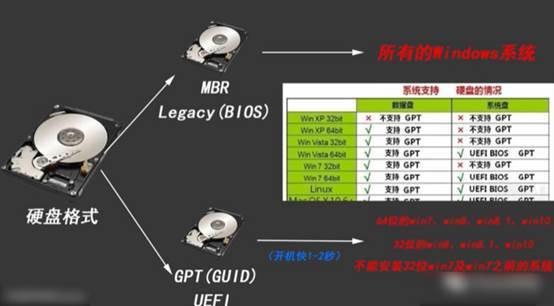 gpt和mbr的区别怎么转换，移动硬盘gpt和mbr的区别（mbr和gpt 移动硬盘）