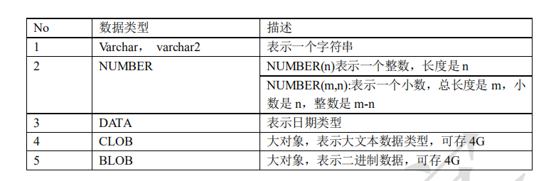 Oracle数据库中文名字长度限制  第1张