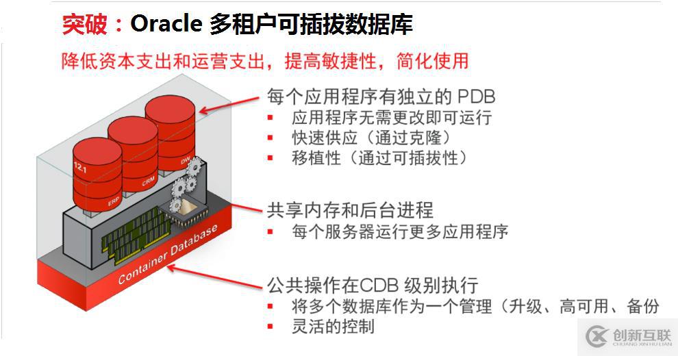 Oracle 12版本补位更新发布，提升数据安全性  第1张