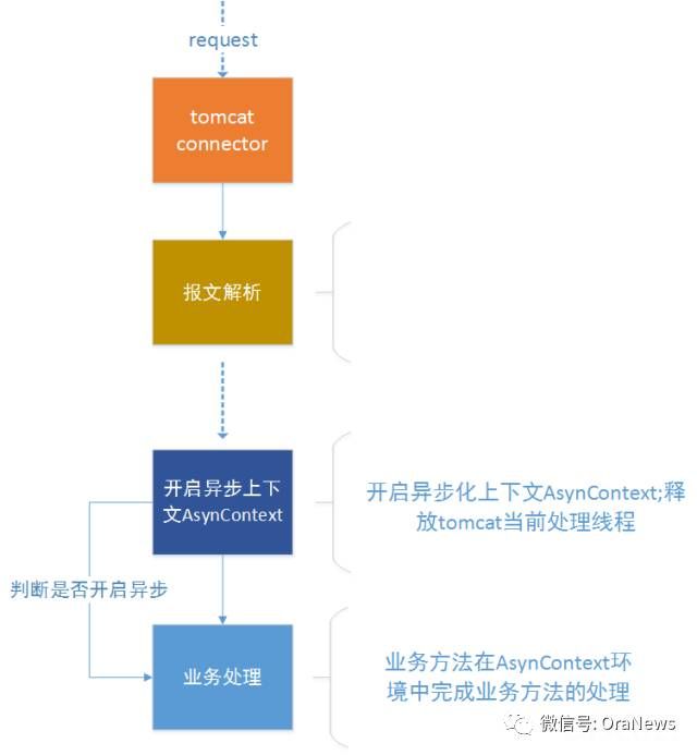 高级教程Oracle两天竖杆提升之旅高级教程实操  第1张