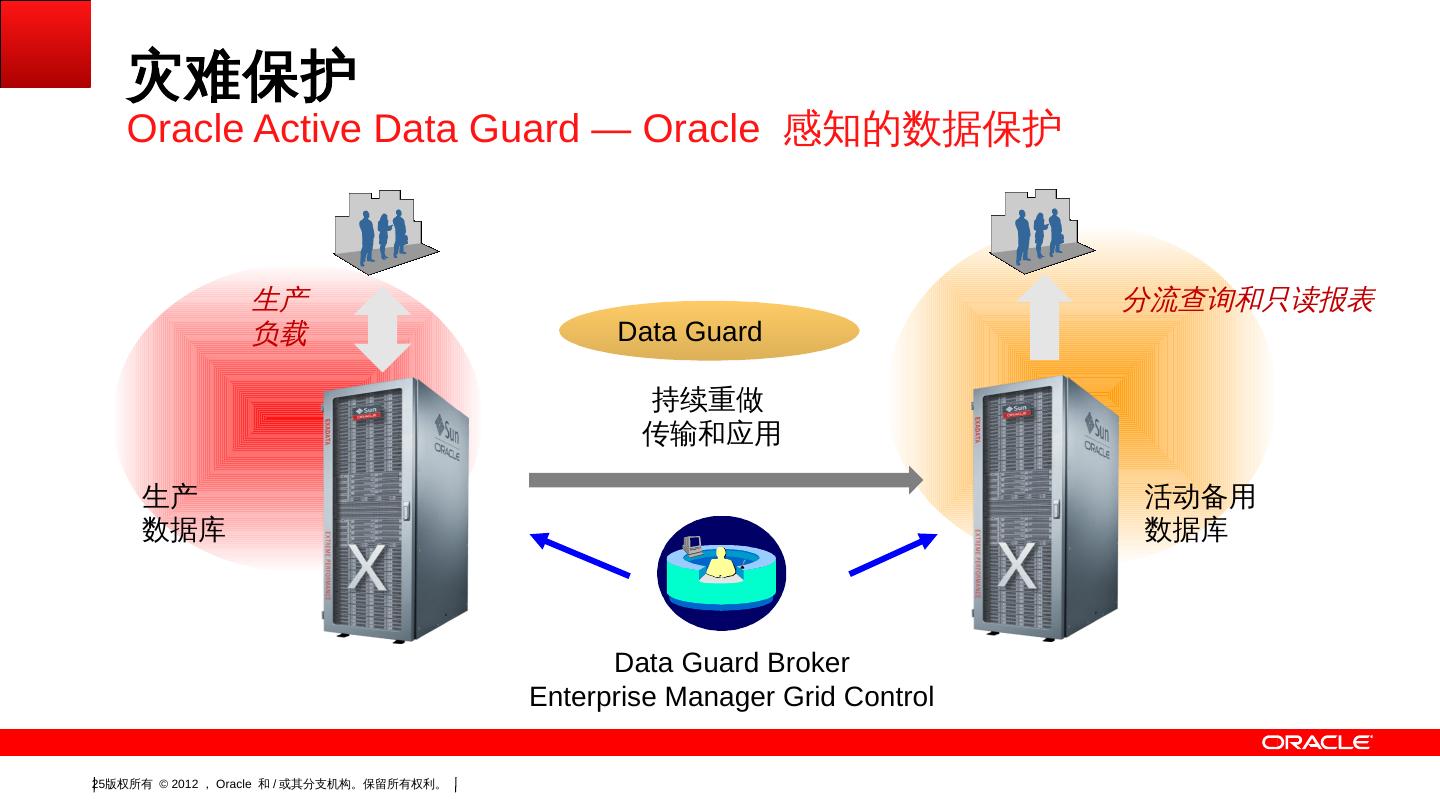 Oracle9集群可靠运行保障集群状态的最佳实践