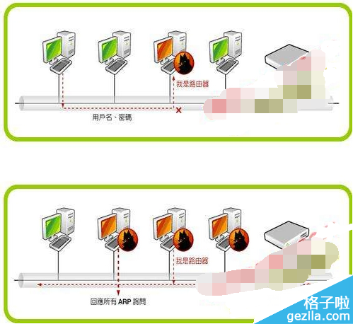 如何防止内网攻击  第1张