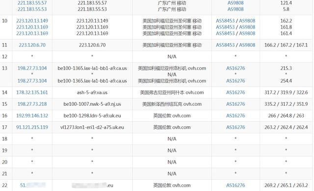美国高防vps租用怎么测评