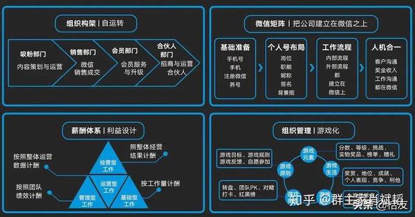 如何进行组织架构优化,组织架构优化为什么重要