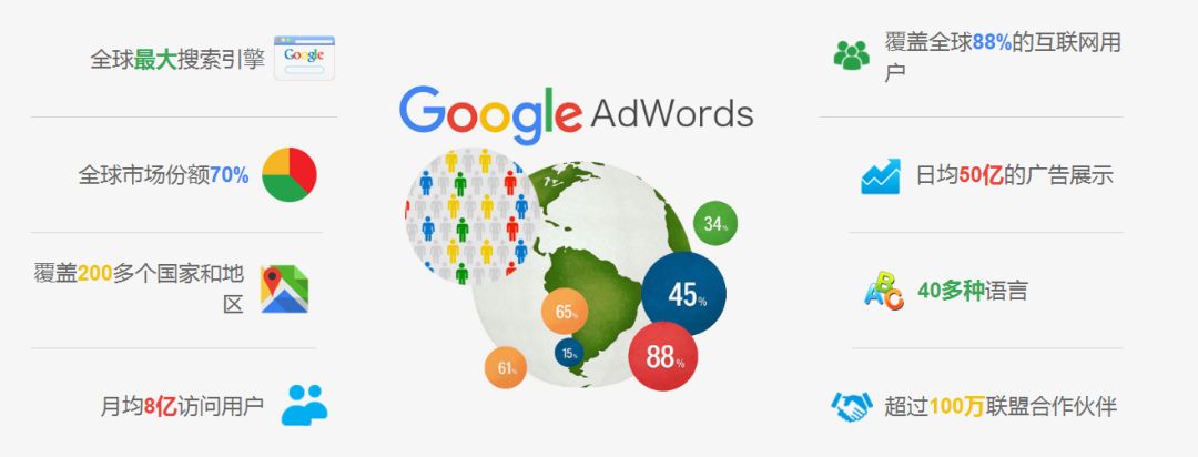 google推广电话是多少,解析google推广电话的相关信息