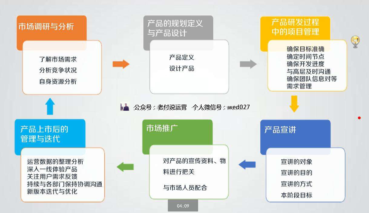 产品经理如何推广自己的产品