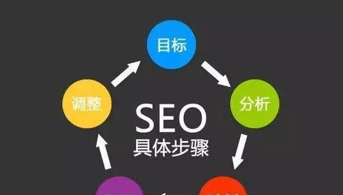 如何快速提高网站运营推广效果,网站运营推广的基本技巧和原则