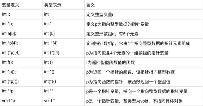 c语言指针赋值规则是什么样的