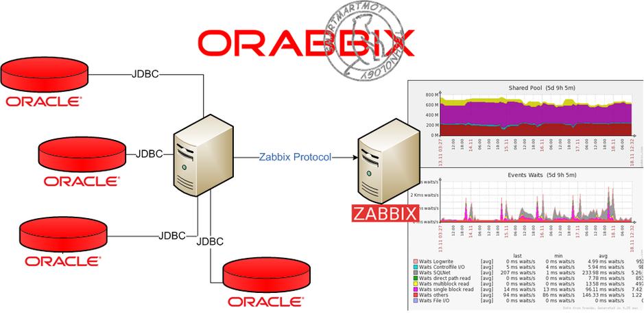 深度挖掘Oracle数据库中的函数特性  第1张