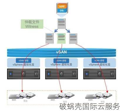 韩国bgp云服务器租用怎么搭建