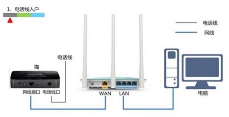 路由器已连接显示无互联网连接  第1张