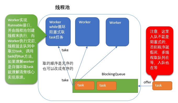 Java如何使用线程池  第1张