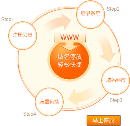 域名停放是什么意思,深入了解域名停放