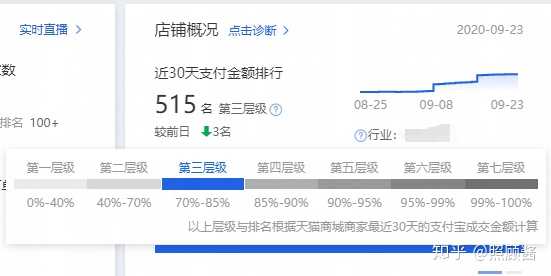 淘宝新店如何快速实现破零  第1张