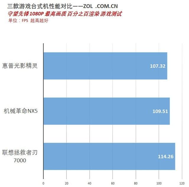 游戏主机的优势和劣势是什么