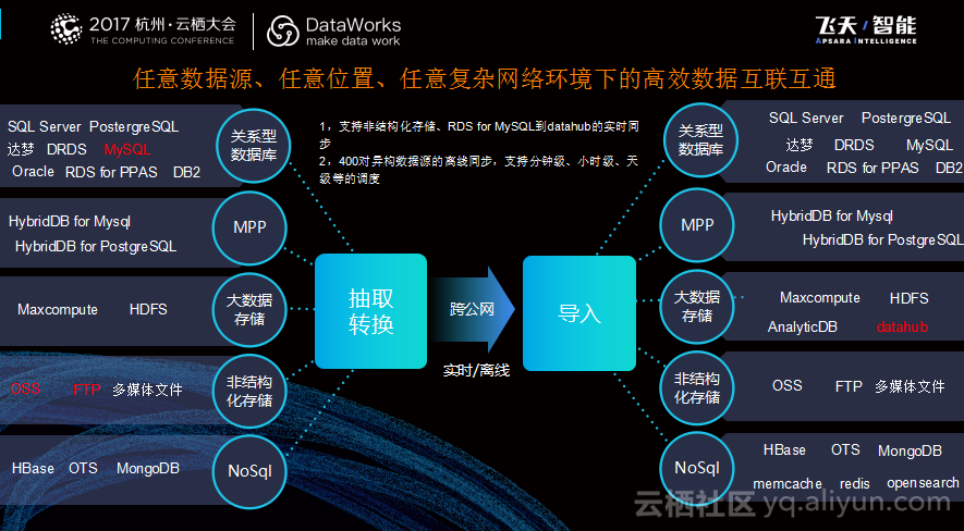 在大数据计算MaxCompute dataworks上面进行数据开发时候这个锁定能解锁吗？