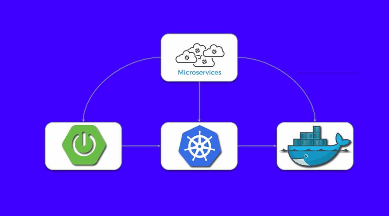 使用Docker进行应用程序的蓝绿部署  第1张