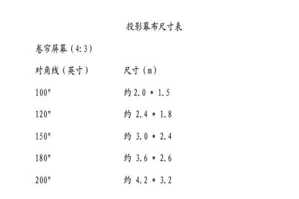 如何确定幕布大小尺寸