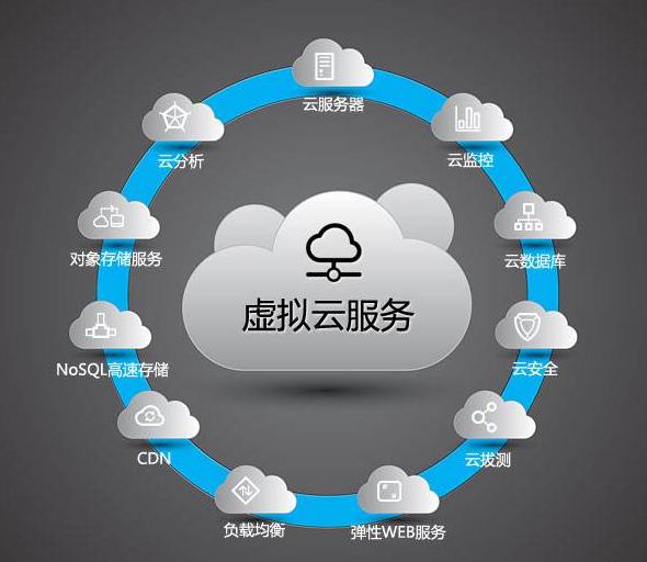云服务器的概念和优势是什么  第1张