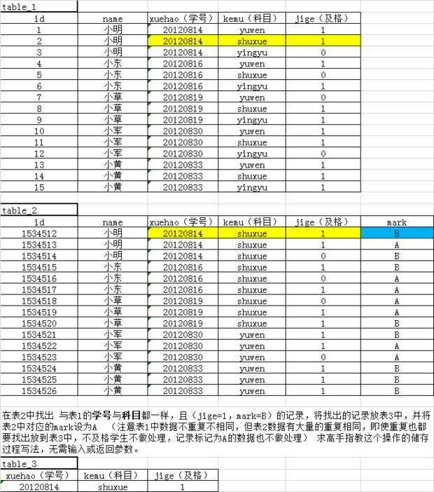 php如何建立数据库表格