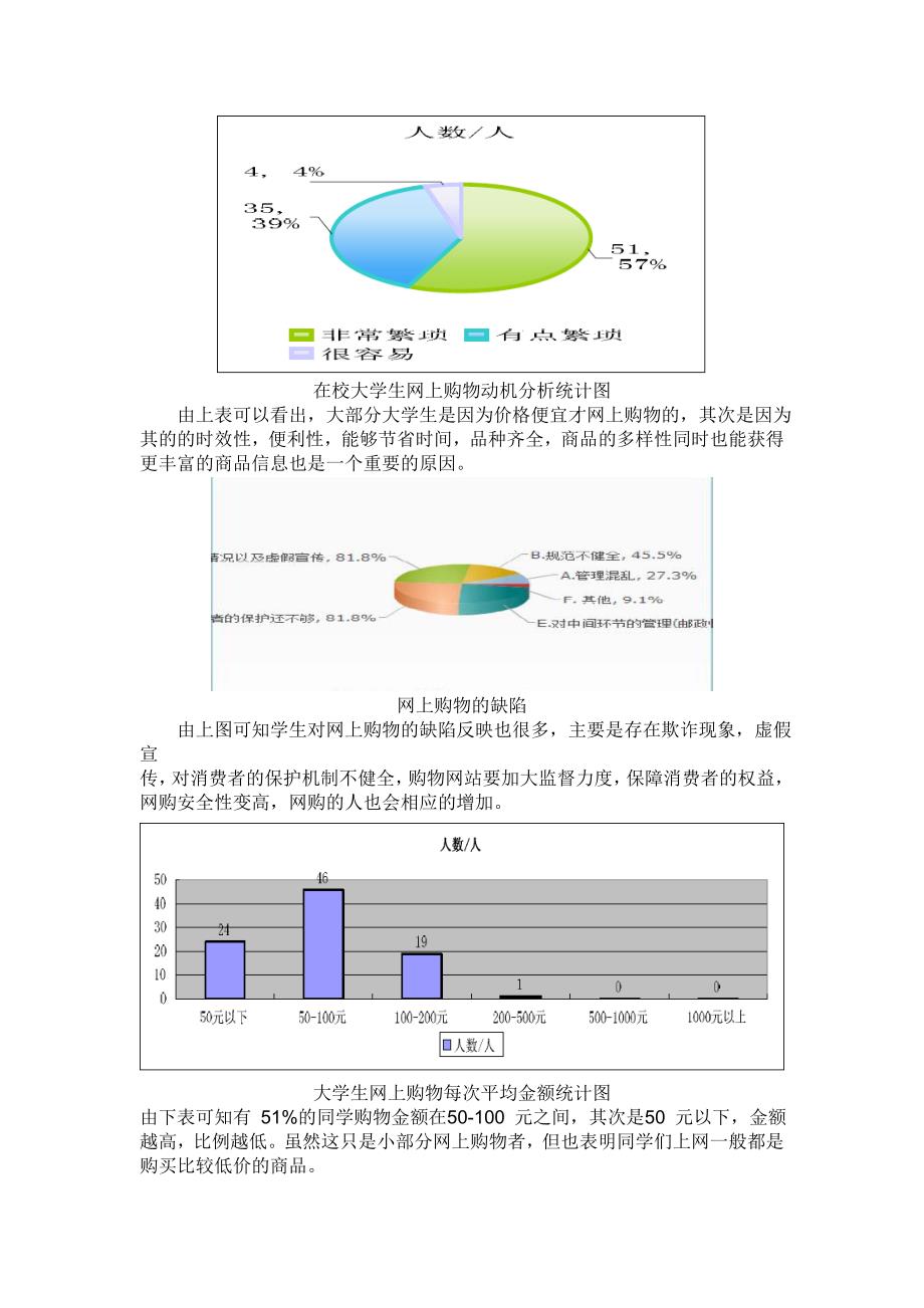 网络市场调研的特点  第1张