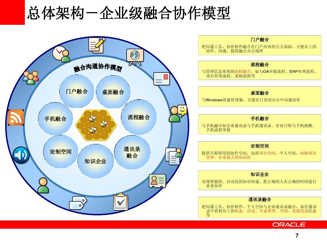 一Oracle中的与一多种功能协同完美融合  第1张