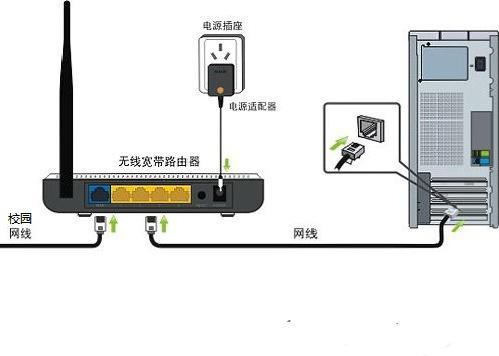路由器wifi按钮是什么如何设置按钮为wifi开关  第1张