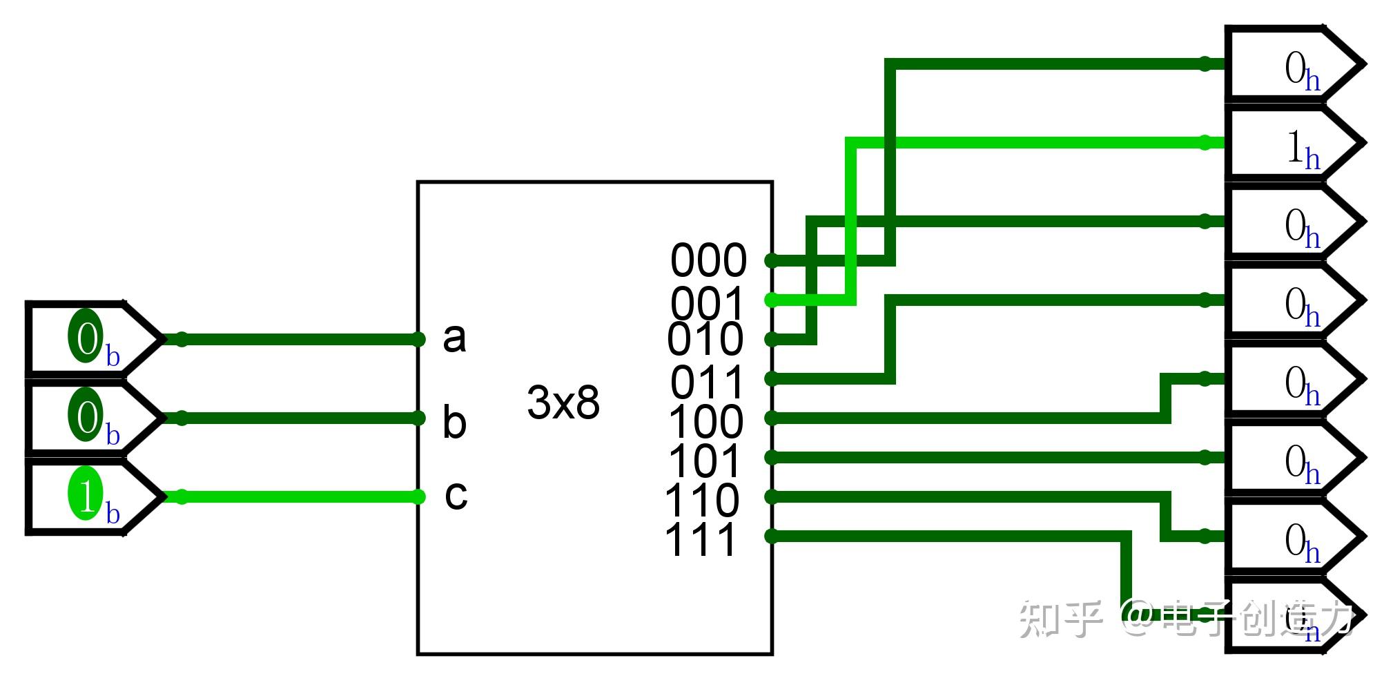 【Verilog HDL】38译码器（38译码器的verilog代码）