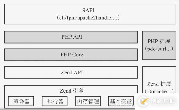 如何分析php架构设计  第1张