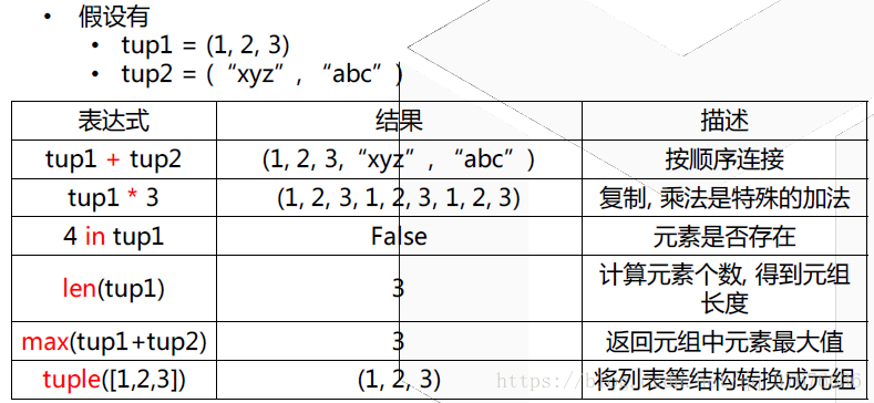 python结构体赋值的方法是什么  第1张
