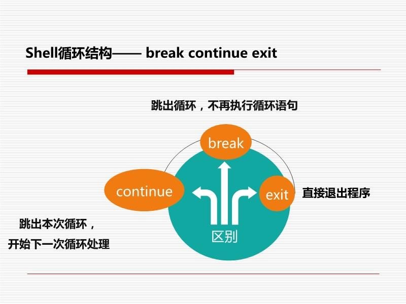 shell 死循环  第1张