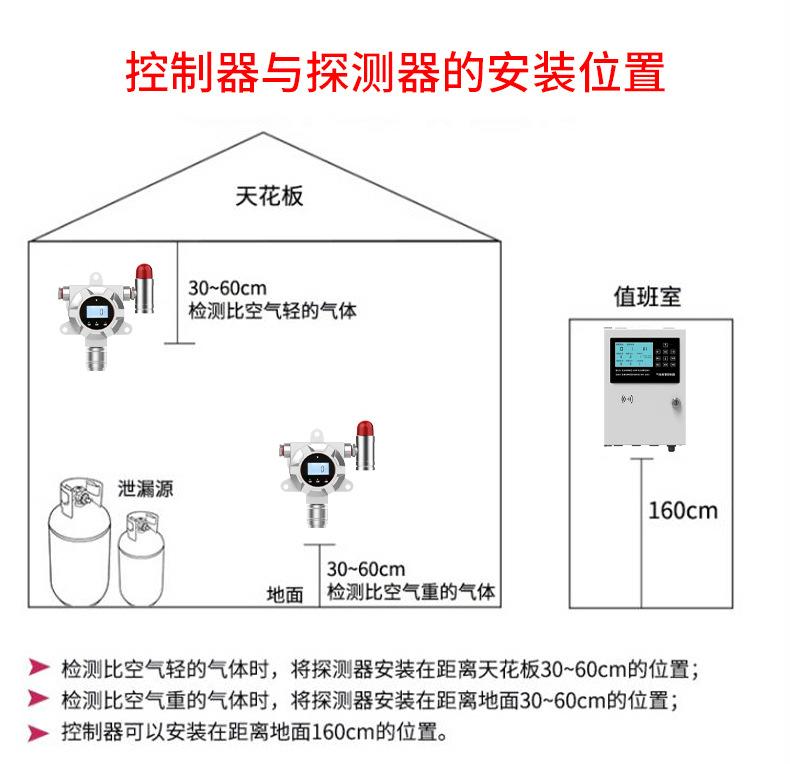 丙烷气体检测仪 一氧化碳报警器覆盖范围是多少？